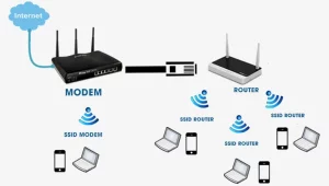 Wi-Fi Và Internet