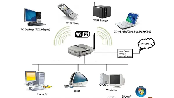 Ưu và Nhược Điểm Chung Của Internet Không Dây