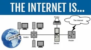 Cách Internet Hoạt Động